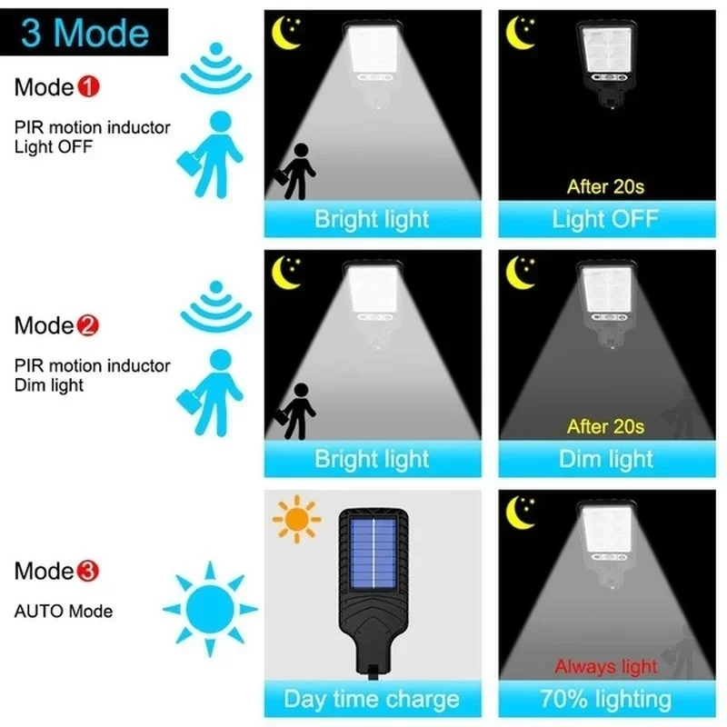 Powerful LED Solar Outdoor Cou - Solar Garden Light 评论和价格